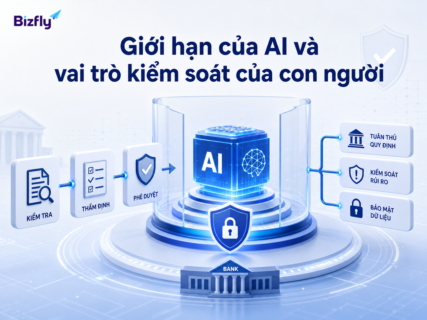 AI cần được giám sát trong các nghiệp vụ nhạy cảm như tín dụng, pháp lý và khiếu nại.