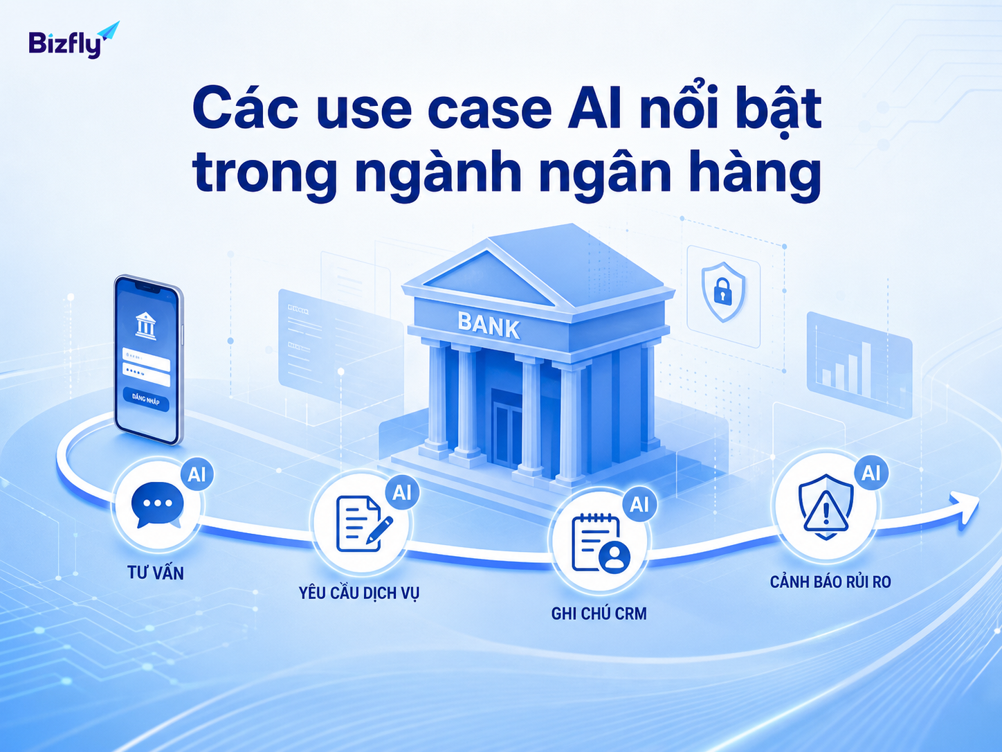 Các use case AI nên được nhìn theo hành trình khách hàng và vận hành nội bộ.
