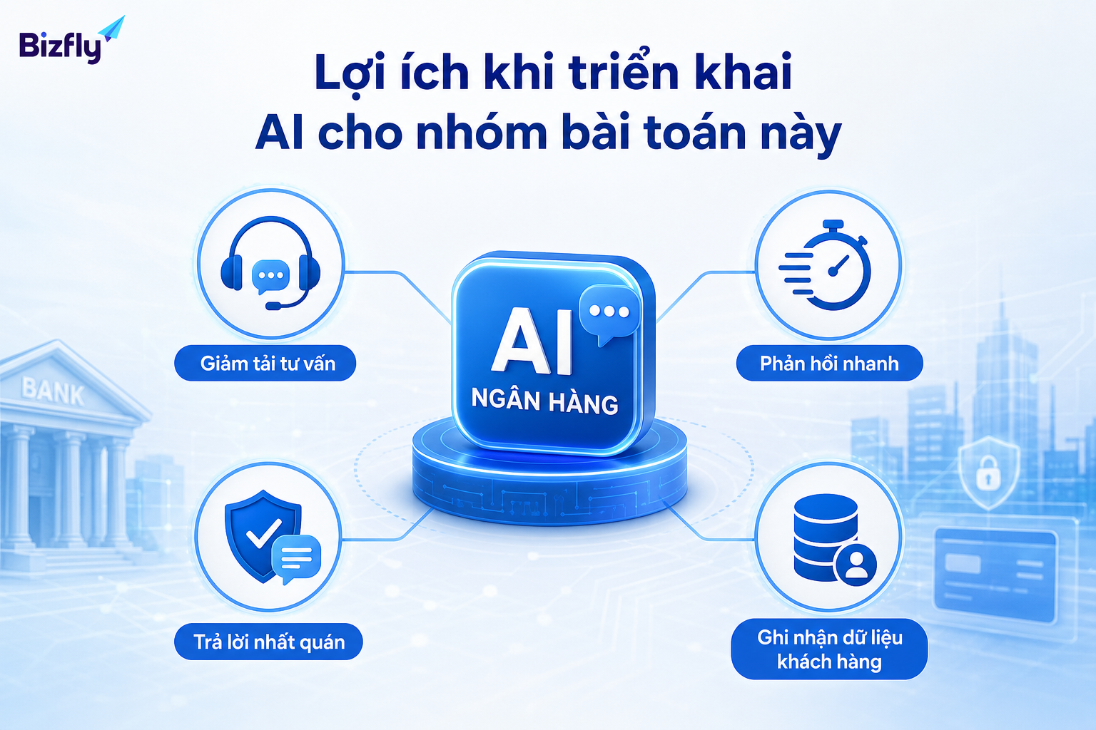 AI tạo giá trị khi giảm tải vận hành và chuẩn hóa trải nghiệm tư vấn.