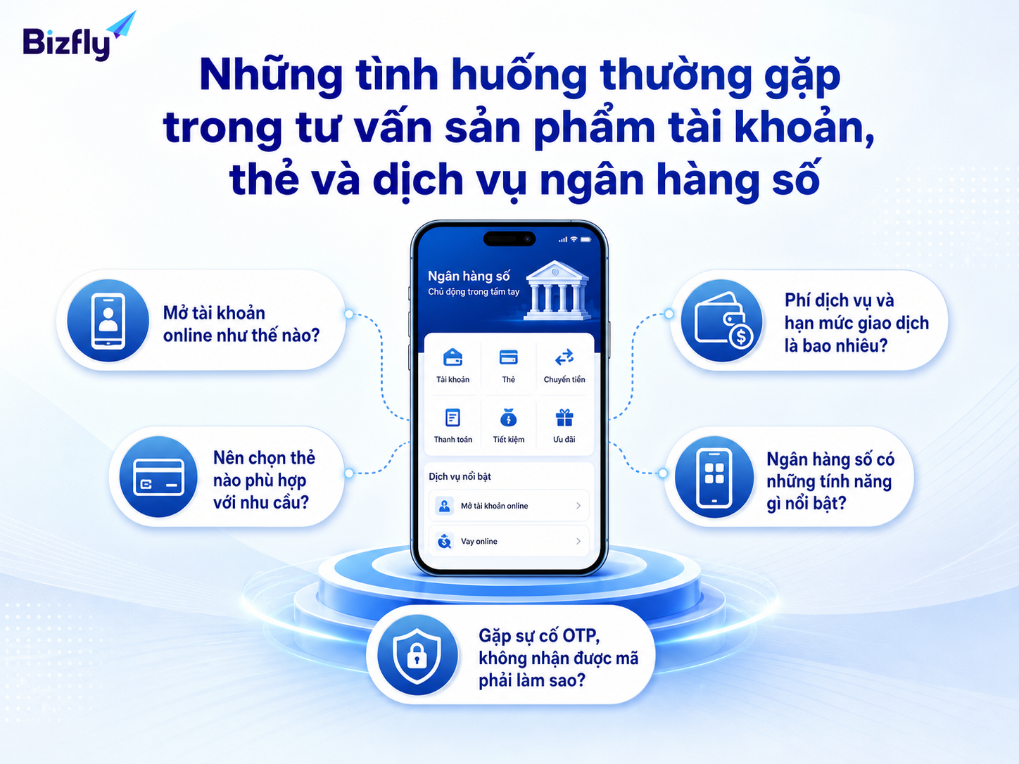 Những câu hỏi lặp lại là điểm khởi đầu phù hợp để tự động hóa bằng AI.