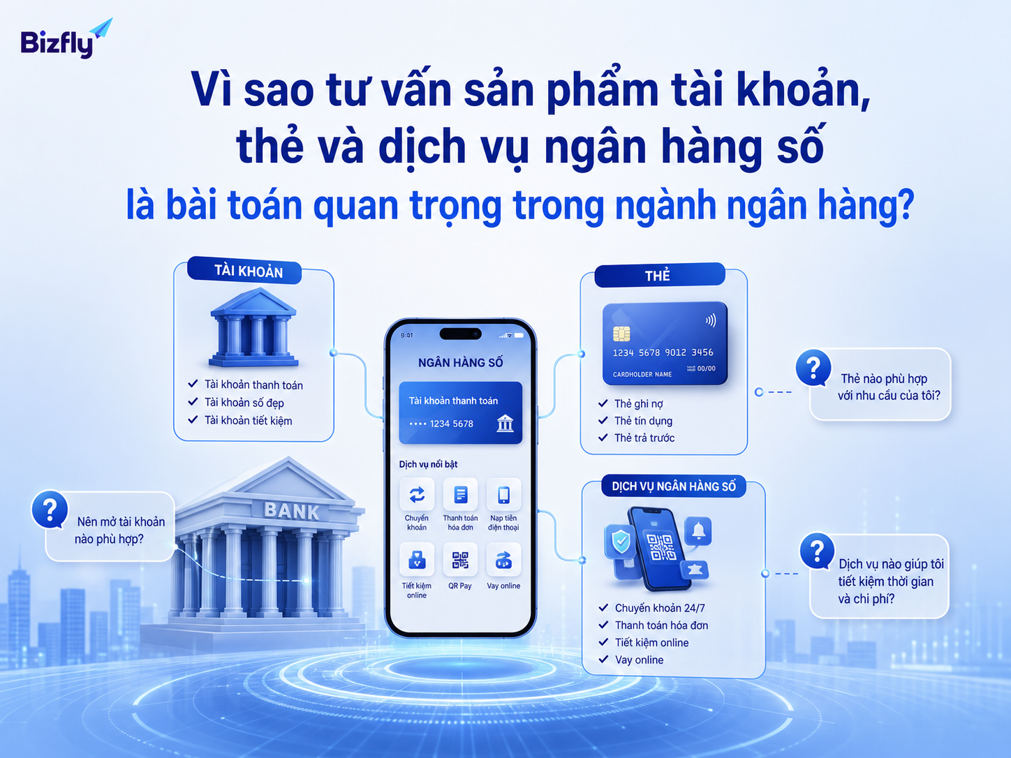 Tư vấn nhanh và nhất quán giúp ngân hàng giảm bỏ lỡ nhu cầu khách hàng.