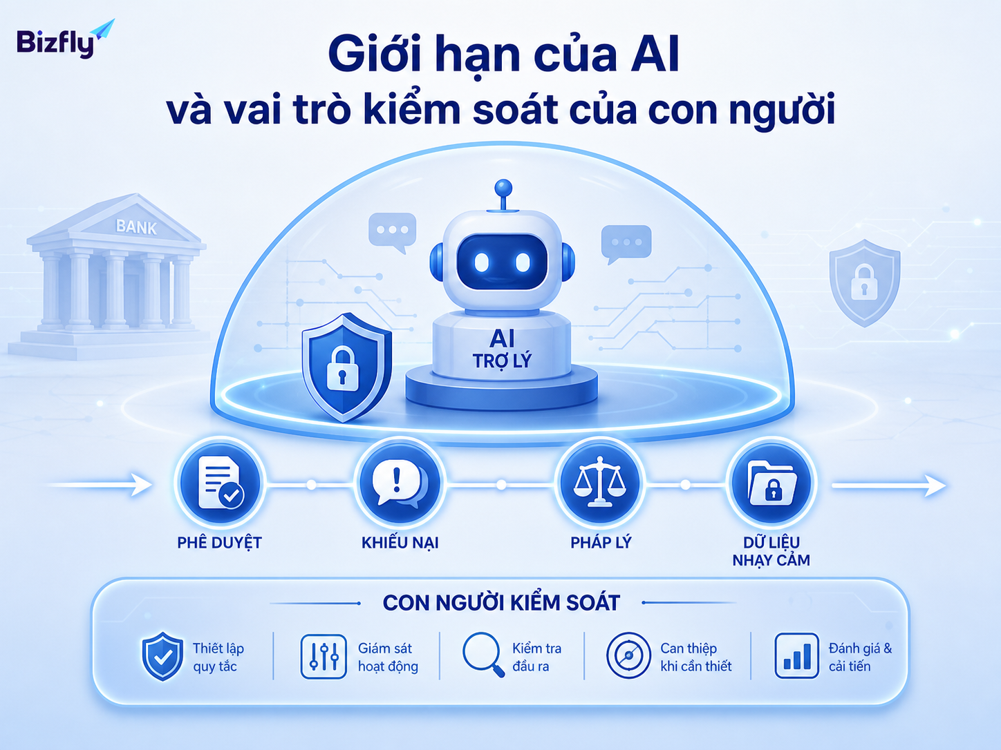 AI cần ranh giới rõ ràng để không vượt phạm vi tư vấn được phê duyệt.