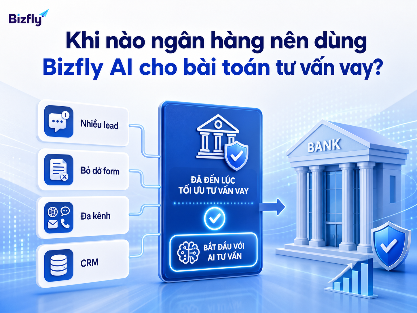 Nhiều lead, bỏ dở form, đa kênh và nhu cầu CRM là dấu hiệu nên triển khai AI.