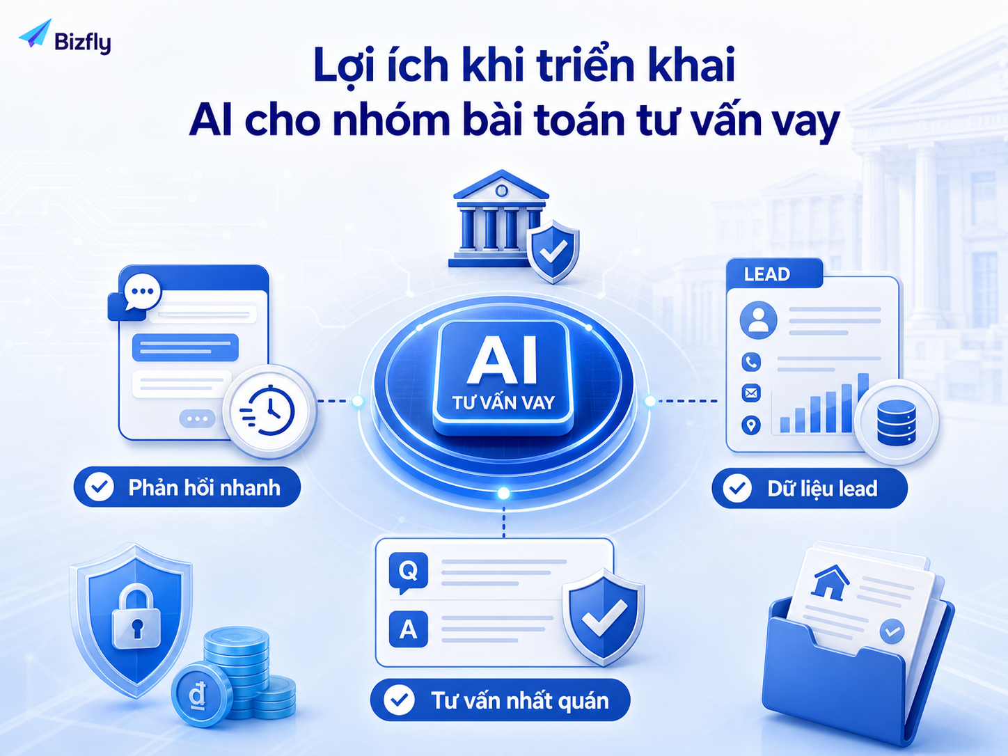 AI giúp ngân hàng xử lý câu hỏi lặp lại và cải thiện chất lượng lead.