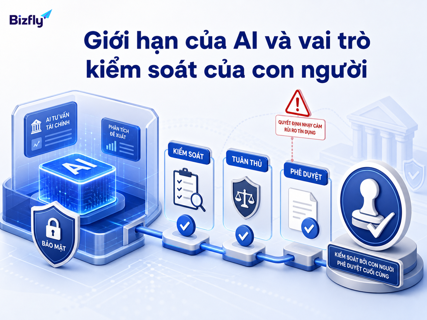AI hỗ trợ tư vấn sơ bộ, còn quyết định nhạy cảm cần con người kiểm soát.