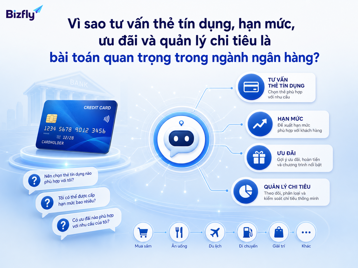 AI giúp ngân hàng chuẩn hóa các nhu cầu tư vấn thẻ tín dụng thường gặp.