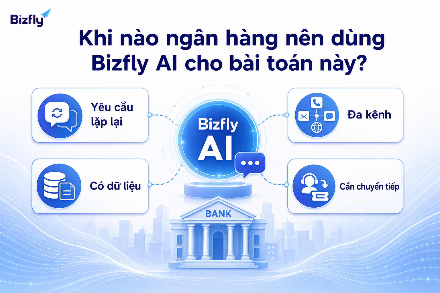 Ngân hàng nên cân nhắc AI khi yêu cầu lặp lại tăng cao và cần hỗ trợ đa kênh.