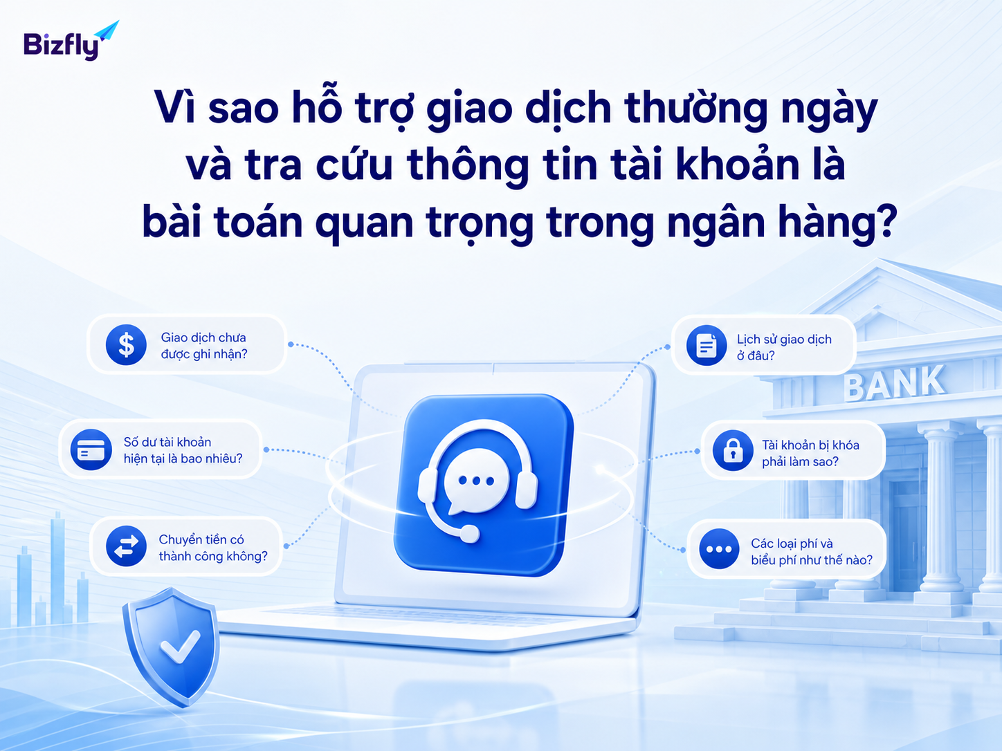 AI giúp ngân hàng giảm áp lực xử lý các yêu cầu giao dịch lặp lại.