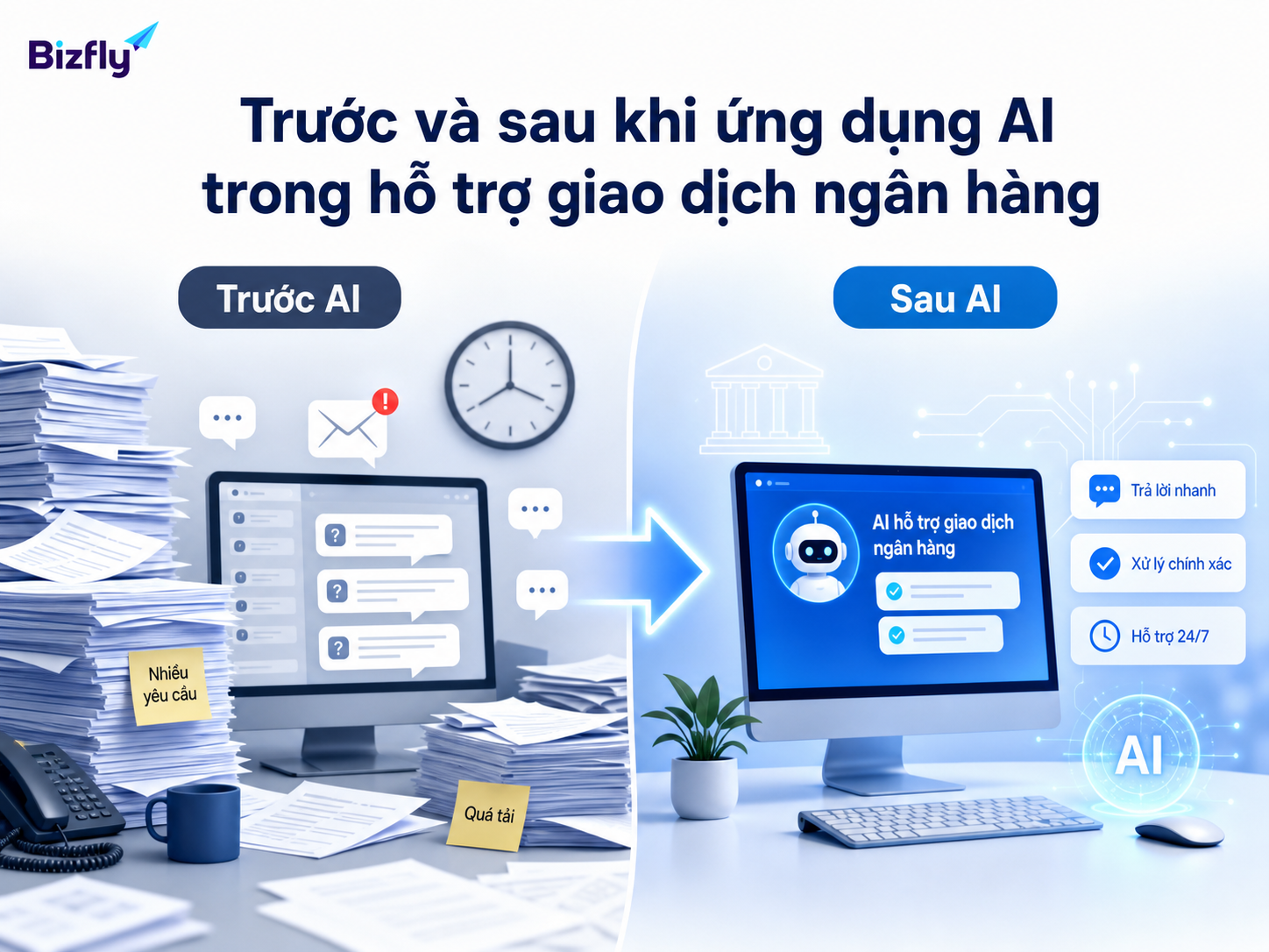 AI giúp chuẩn hóa phản hồi và giảm tải cho đội hỗ trợ tuyến đầu.