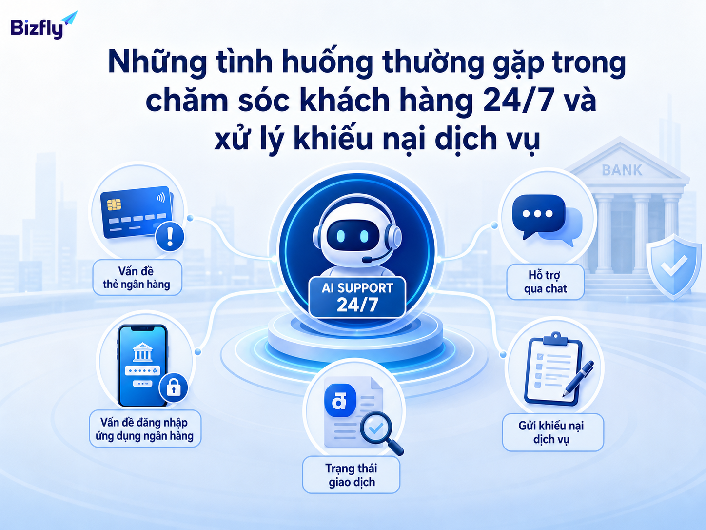AI giúp tiếp nhận và phân loại các yêu cầu lặp lại trong dịch vụ ngân hàng.