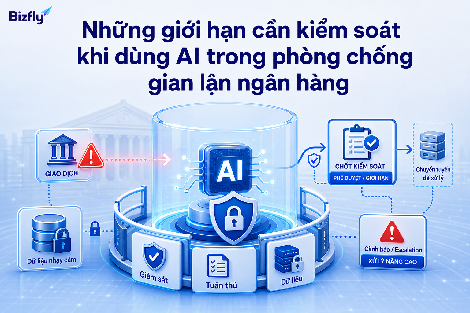 AI cần dữ liệu tốt, phạm vi rõ ràng, giám sát định kỳ và cơ chế chuyển người phụ trách.
