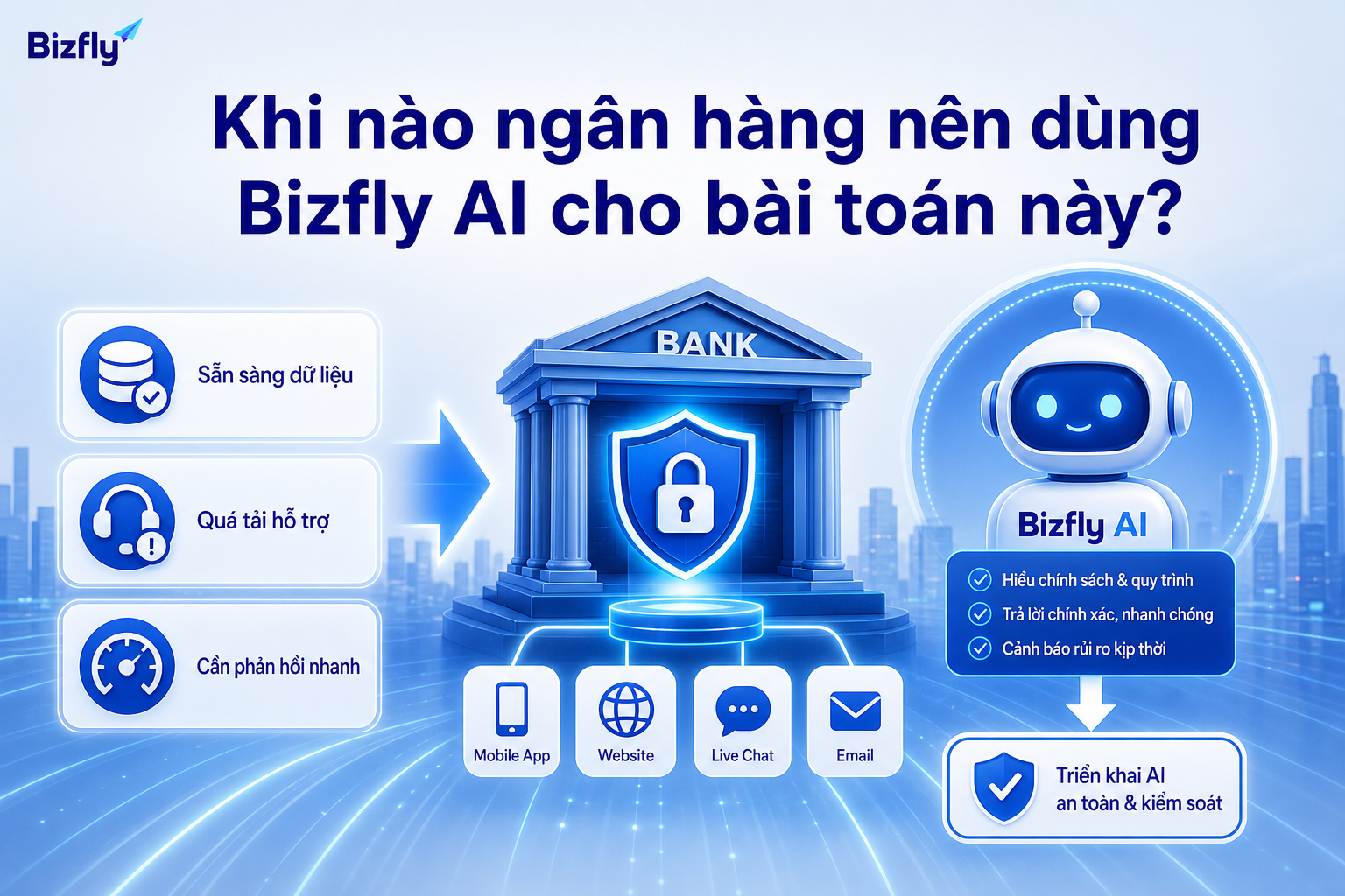 Ngân hàng nên bắt đầu khi cần phản hồi nhanh, dữ liệu sẵn sàng và quy trình chuyển tuyến rõ ràng.