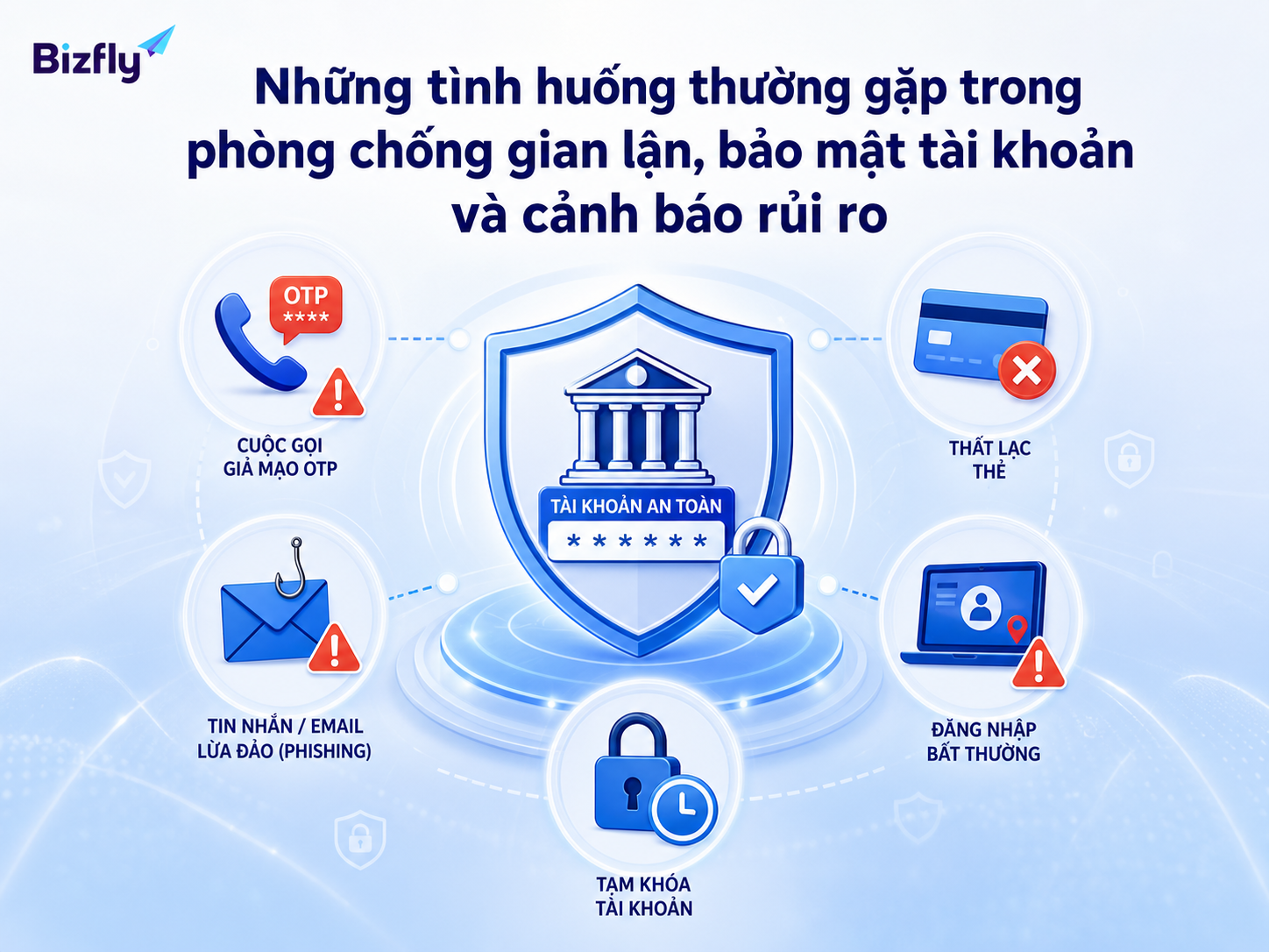 Các tình huống rủi ro cần được phân loại và hướng dẫn xử lý nhất quán.