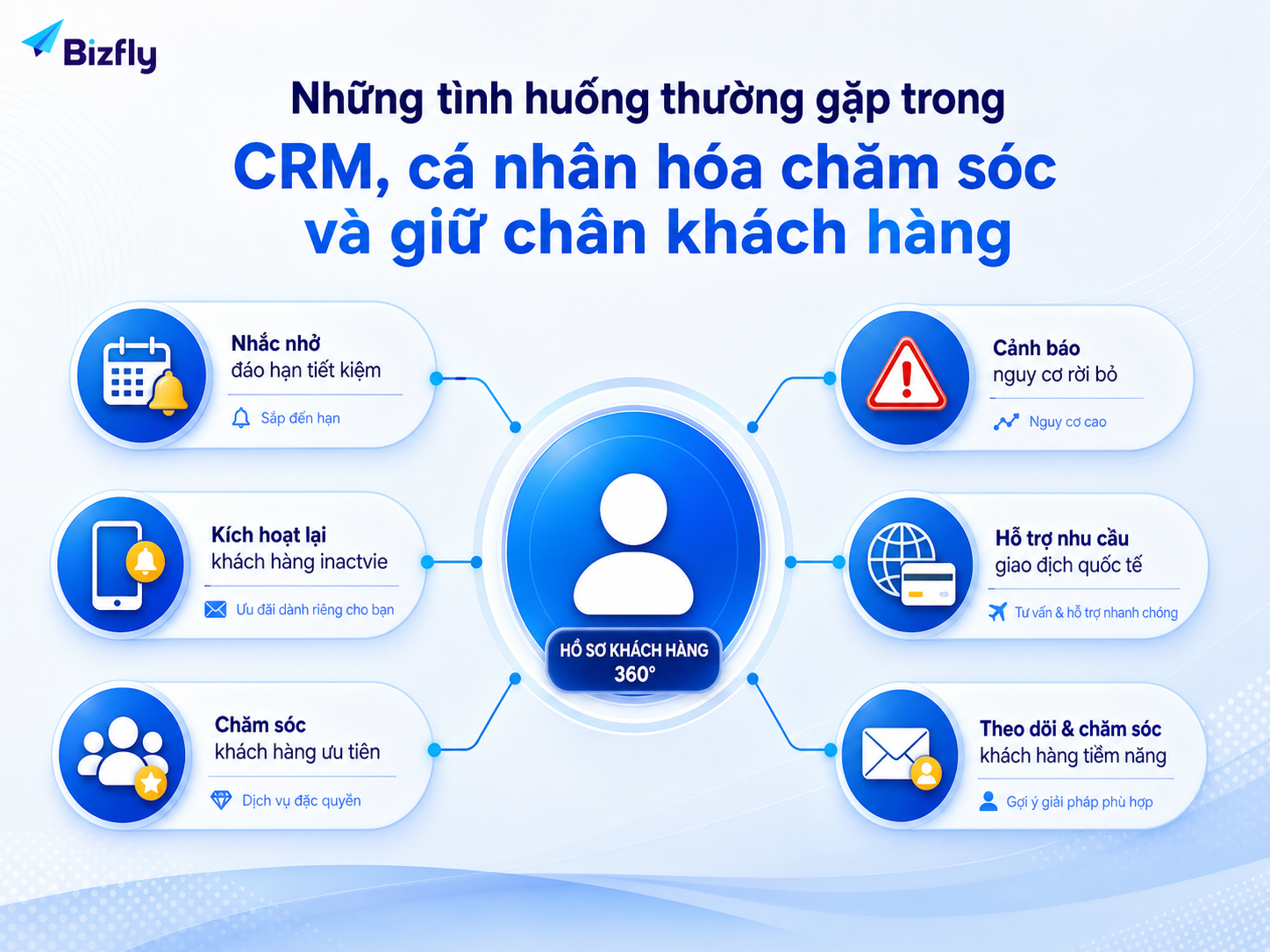 Các tình huống CRM cần được nhận diện theo ngữ cảnh thay vì chăm sóc đại trà.