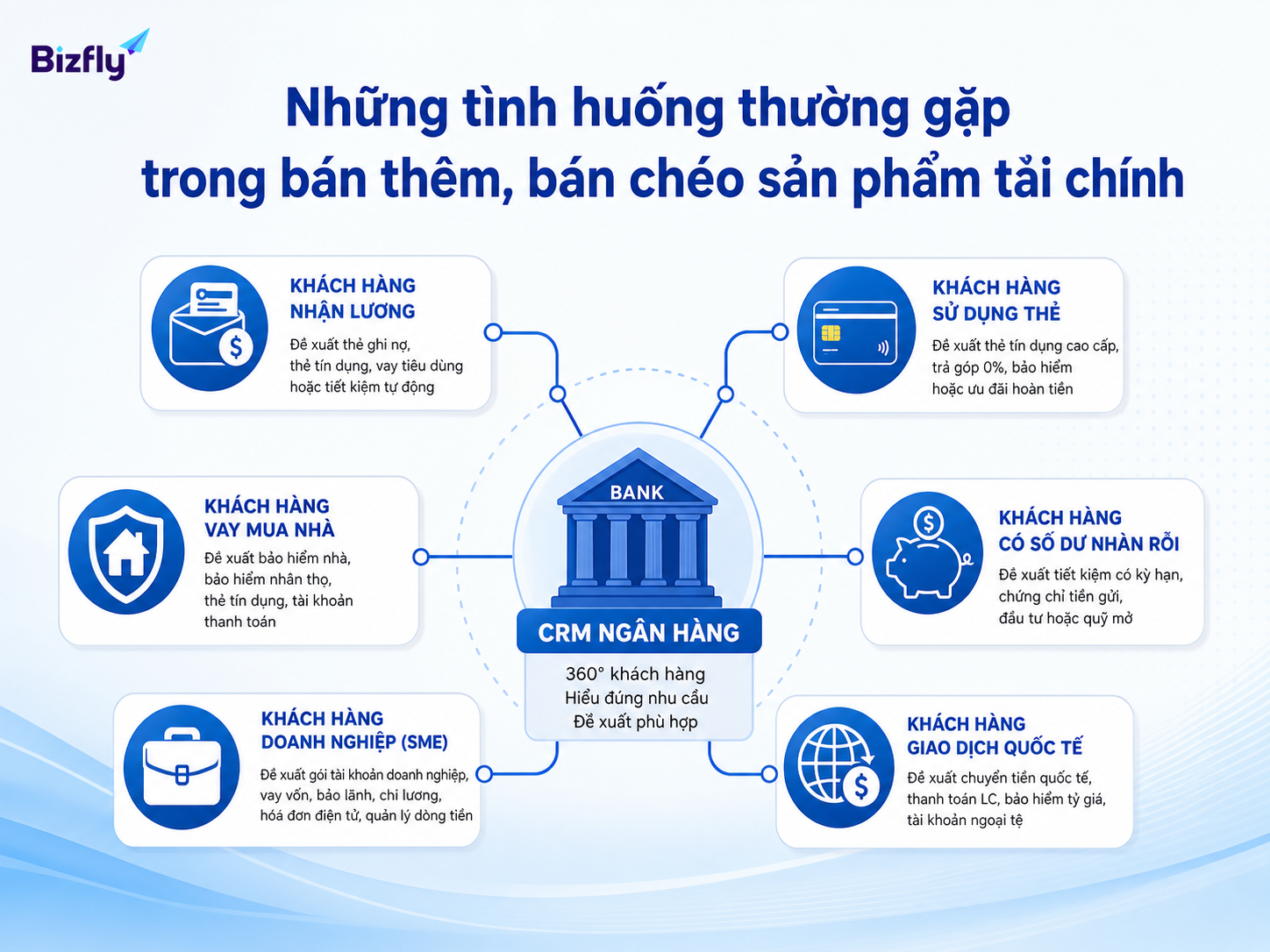 Mỗi nhóm khách hàng có tín hiệu và cơ hội gợi ý sản phẩm khác nhau.
