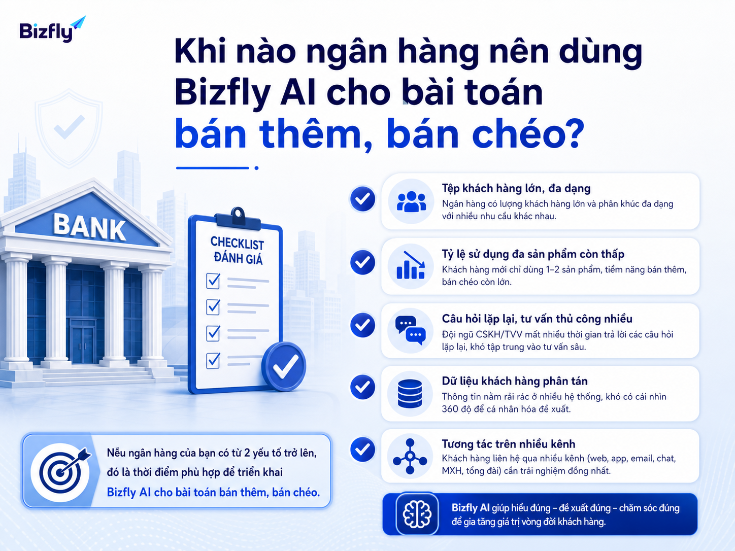 Ngân hàng nên bắt đầu khi có tệp khách lớn, dữ liệu phân tán và nhiều câu hỏi lặp lại.