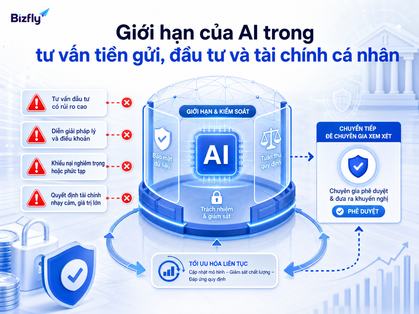 AI cần được giám sát, giới hạn phạm vi tư vấn và chuyển người phụ trách ở tình huống nhạy cảm.