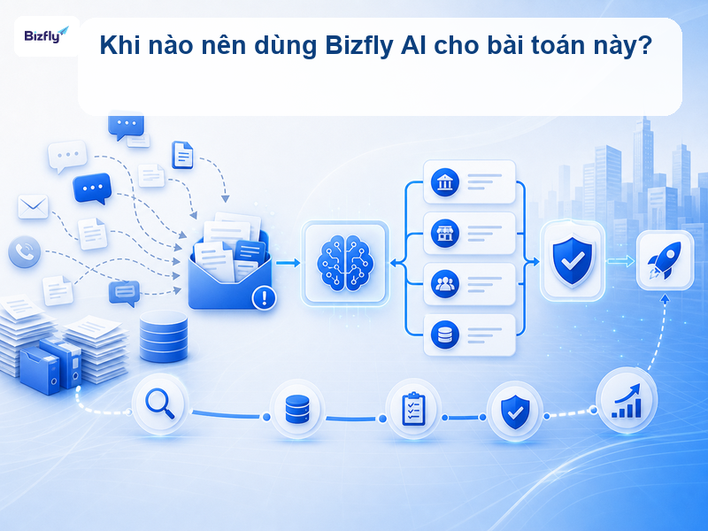 Nên bắt đầu khi ngân hàng có nhiều câu hỏi lặp lại và dữ liệu nhu cầu phân tán.