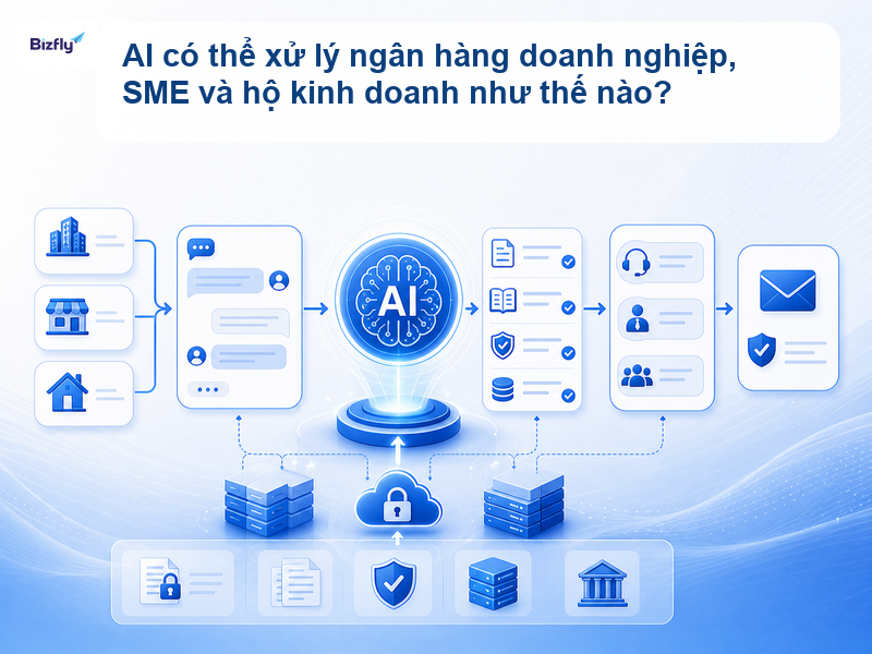 AI hỗ trợ tiếp nhận, hỏi lại, đối chiếu dữ liệu và chuyển xử lý đúng người.