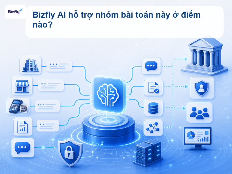 Bizfly AI hỗ trợ hỏi lại, tư vấn, ghi nhận và chuyển tiếp đúng người xử lý.