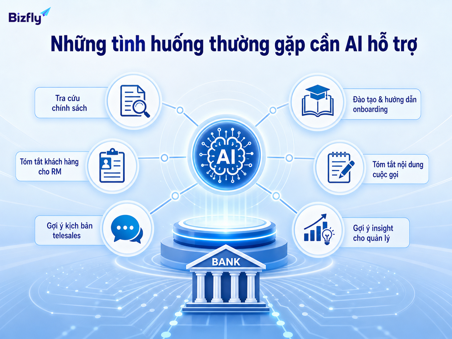 Những tác vụ lặp lại là điểm bắt đầu phù hợp để triển khai AI nội bộ.