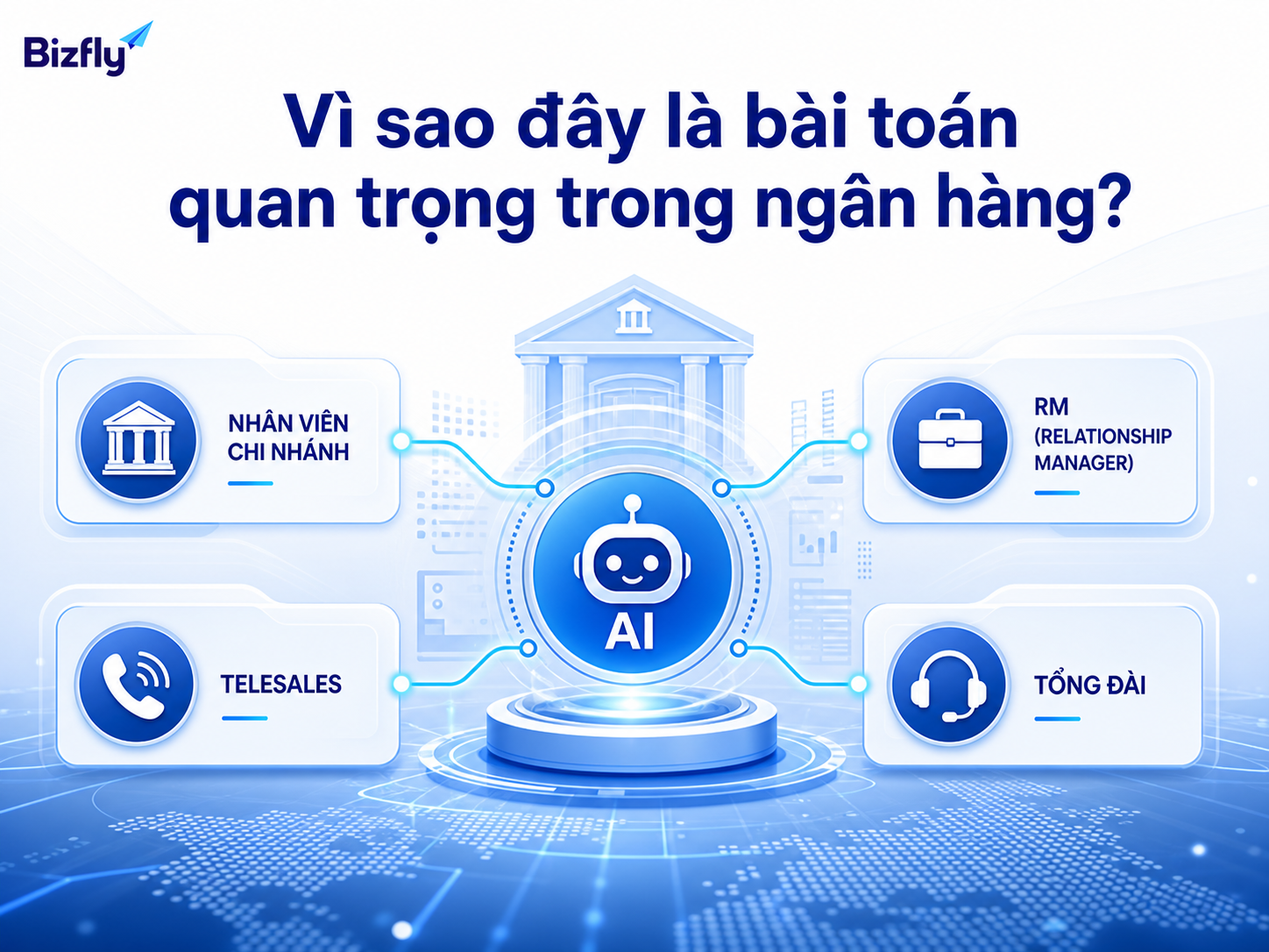 AI giúp đội ngũ frontline ngân hàng tra cứu, tư vấn và xử lý yêu cầu nhất quán hơn.