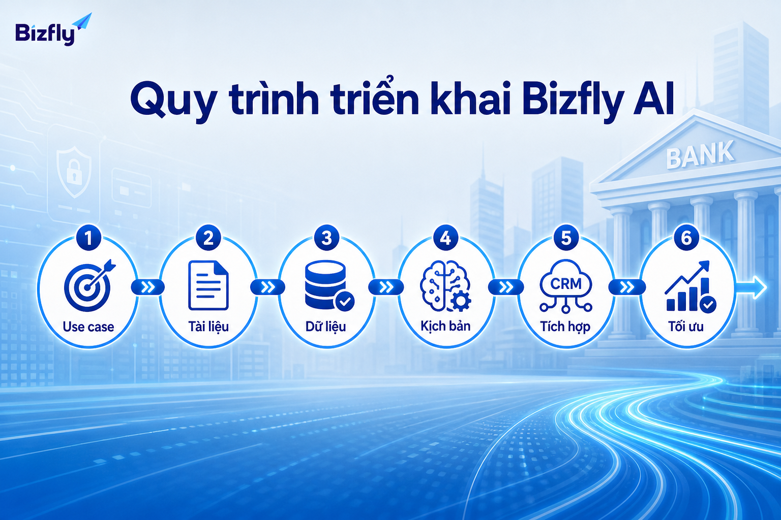 Triển khai AI nên bắt đầu từ use case rõ ràng, dữ liệu sẵn có và phạm vi thử nghiệm nhỏ.