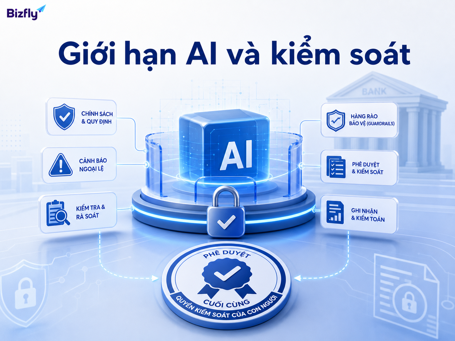 AI cần được đặt trong cơ chế kiểm soát, phê duyệt và rà soát phù hợp với nghiệp vụ ngân hàng.