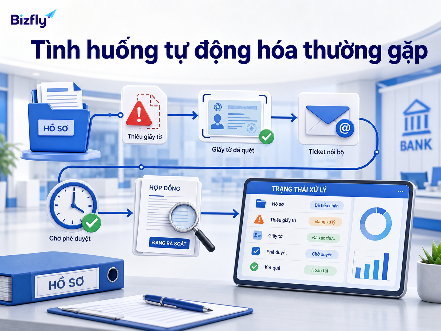 Những nghiệp vụ lặp lại như kiểm tra hồ sơ, tạo ticket và theo dõi trạng thái có thể được AI hỗ trợ.