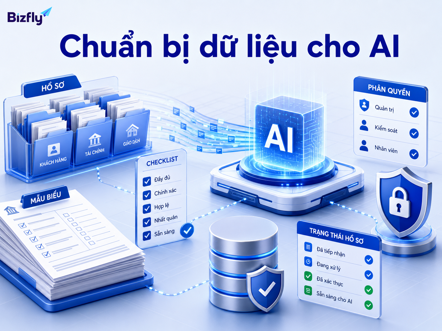 Dữ liệu chuẩn hóa là nền tảng để AI xử lý đúng ngữ cảnh nghiệp vụ ngân hàng.