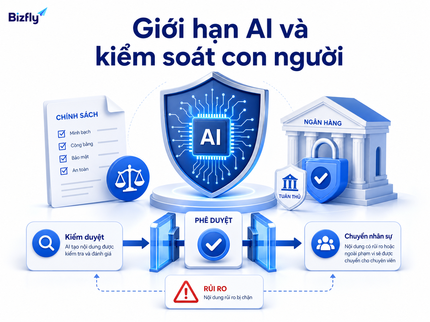 AI cần được kiểm soát bằng quy trình phê duyệt, tuân thủ và chuyển tiếp nhân sự.