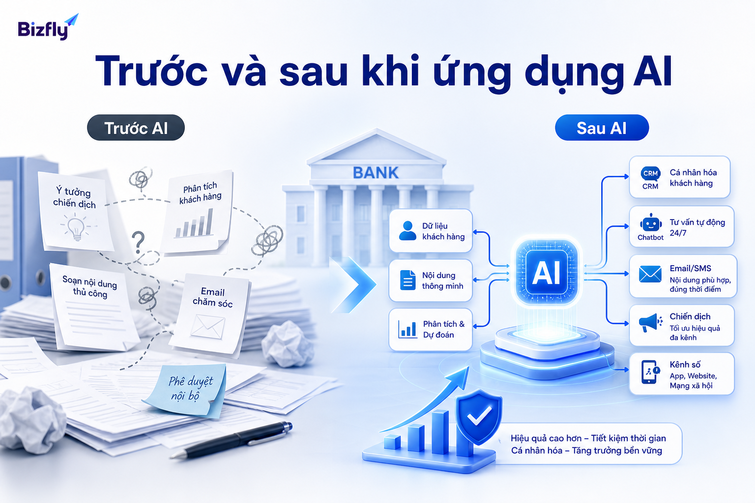 AI giúp chuyển quy trình thủ công sang vận hành có dữ liệu và tự động hóa.