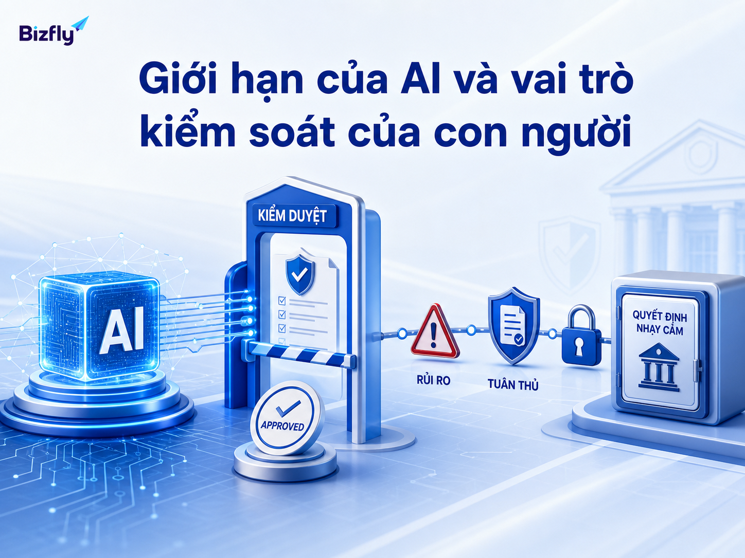 AI cần được giám sát khi xử lý các quyết định nhạy cảm và dữ liệu quan trọng.