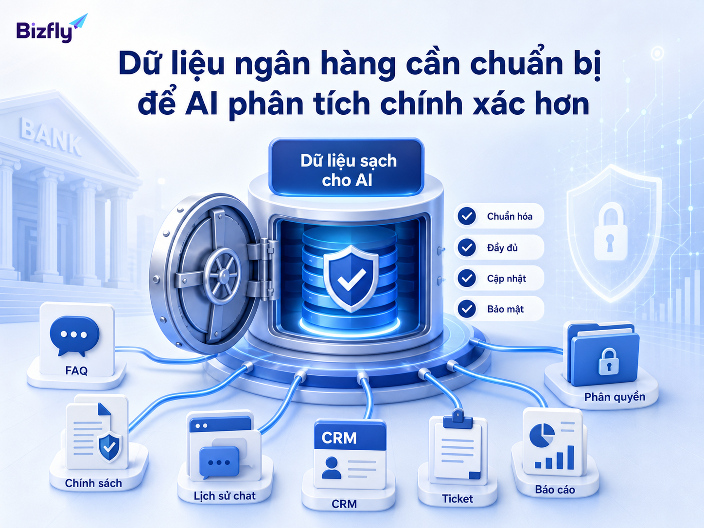 Dữ liệu sạch và có phân quyền giúp AI phân tích đúng ngữ cảnh hơn.