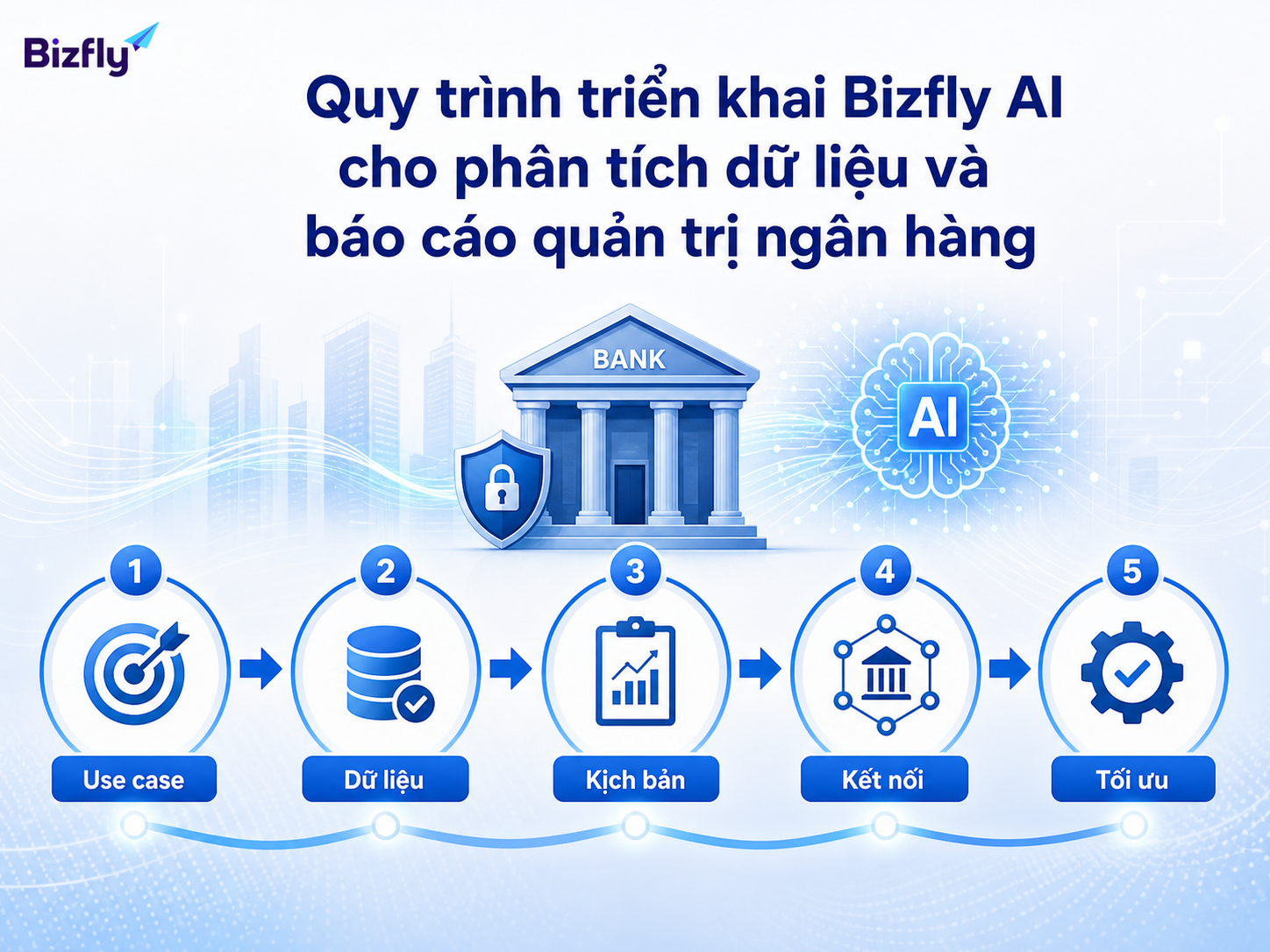 Quy trình triển khai nên bắt đầu từ use case rõ, dữ liệu chuẩn và kiểm thử định kỳ.