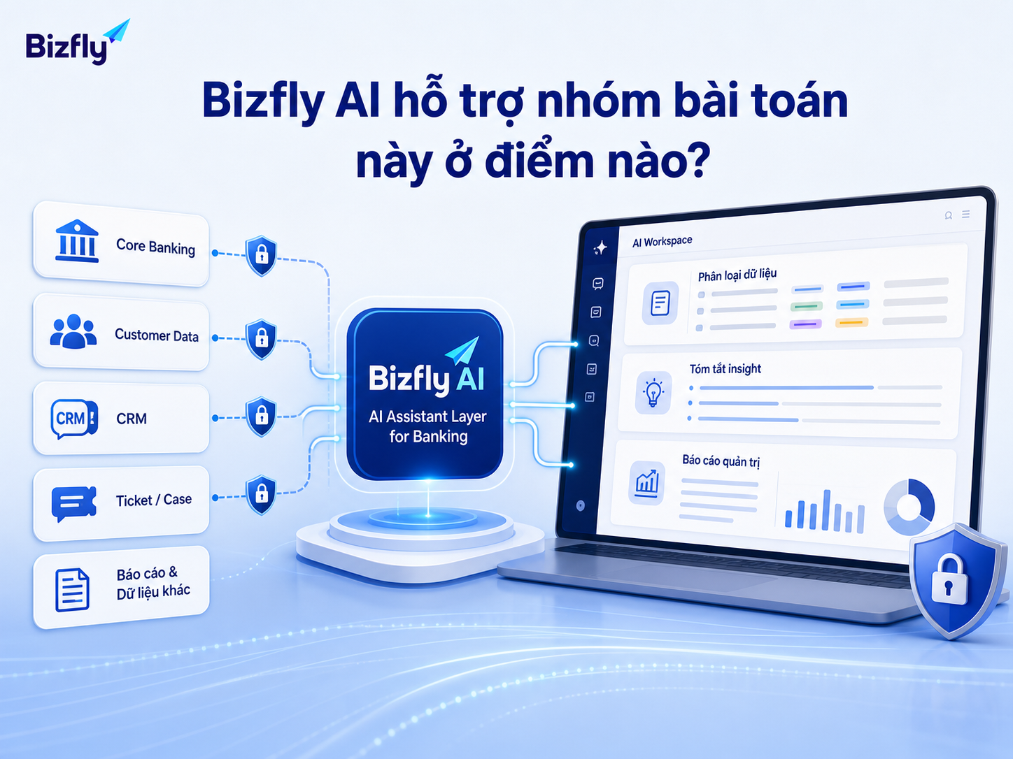 Bizfly AI có thể hỗ trợ phân loại dữ liệu, tóm tắt insight và tạo báo cáo quản trị.