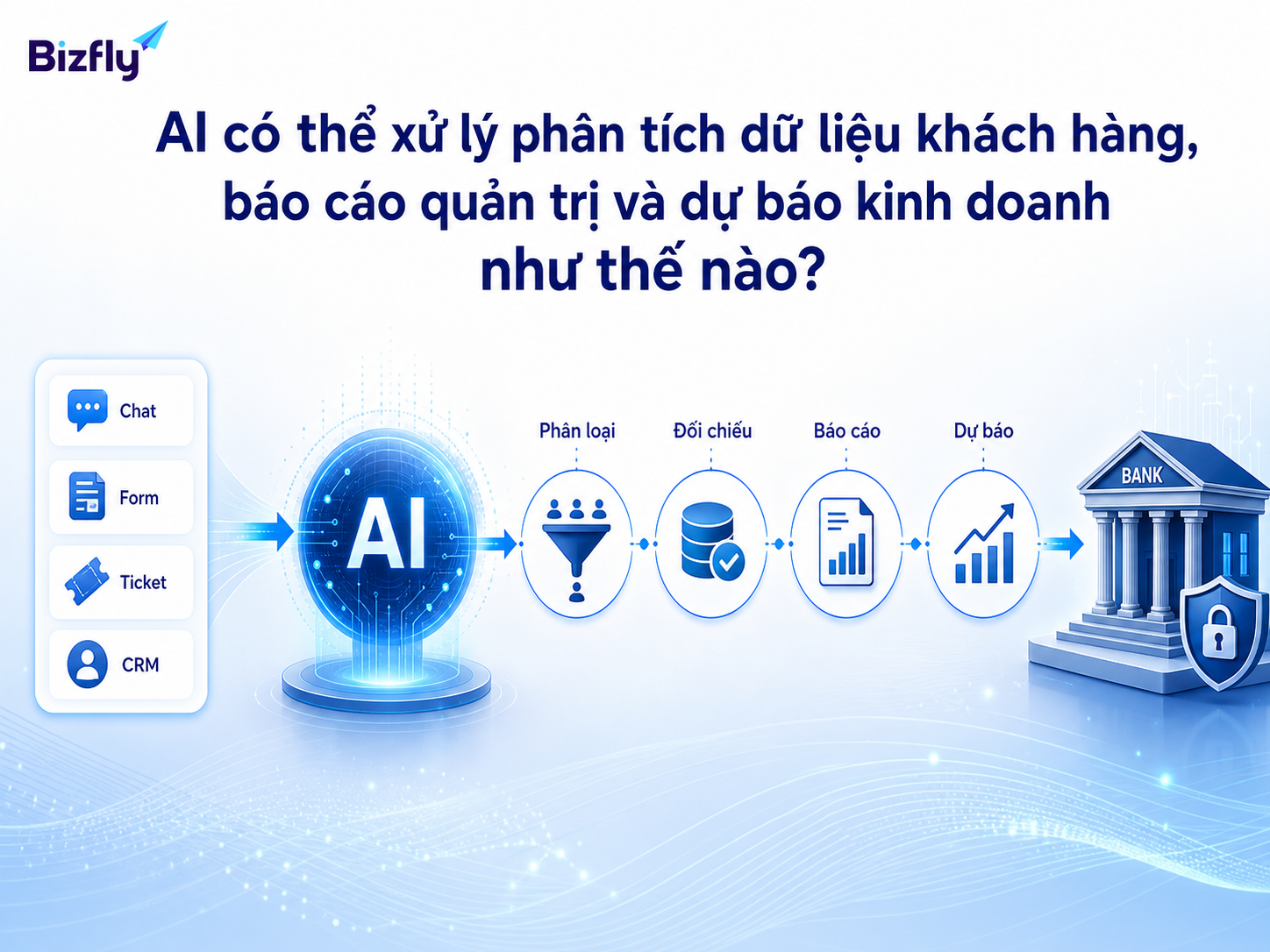 AI hỗ trợ phân loại dữ liệu, tạo báo cáo và cung cấp tín hiệu dự báo cho ngân hàng.