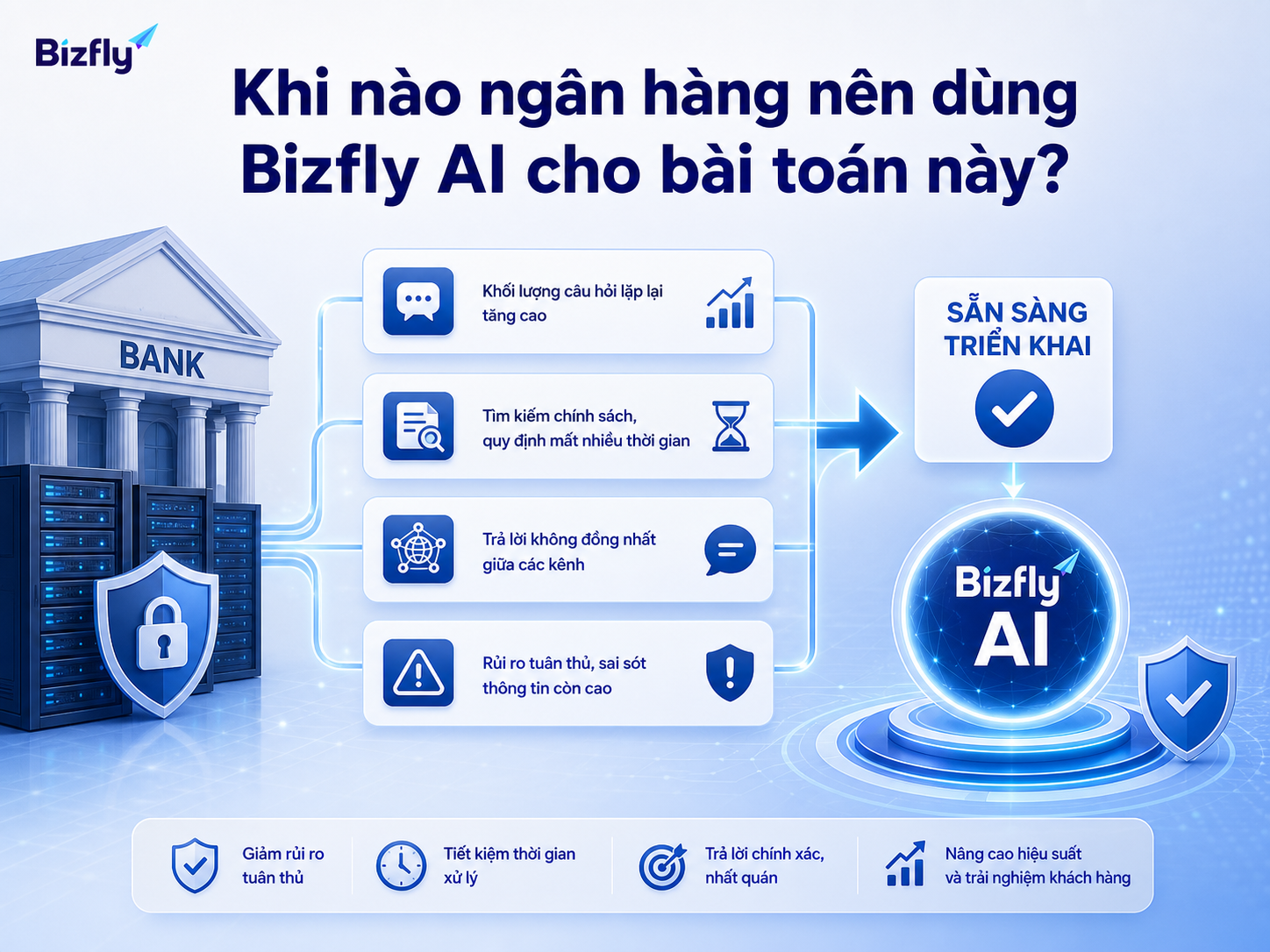 Ngân hàng nên bắt đầu khi câu hỏi lặp lại, dữ liệu phân tán và nhu cầu kiểm soát tăng cao.