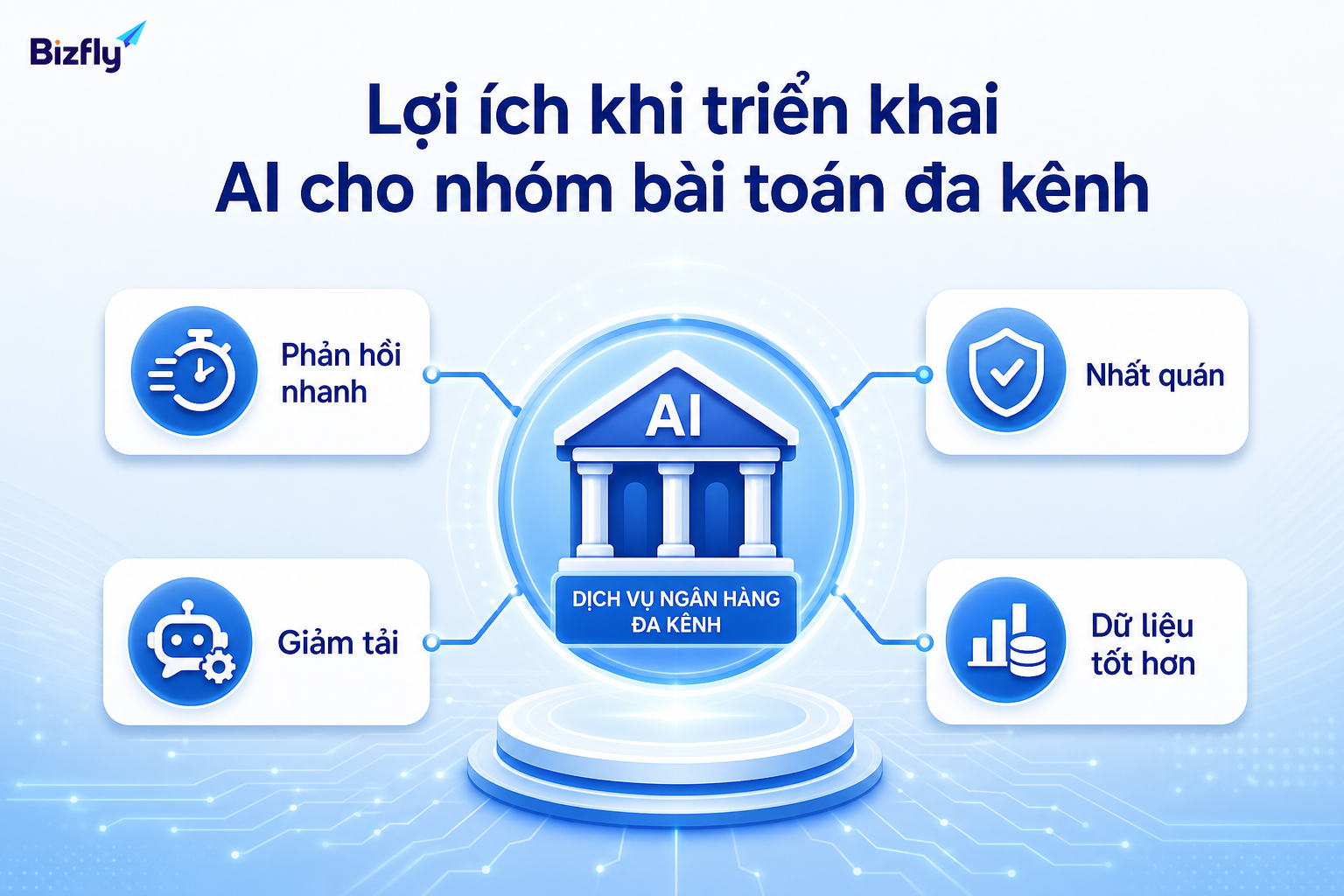 AI giúp ngân hàng cải thiện tốc độ phản hồi, độ nhất quán và chất lượng dữ liệu hội thoại.