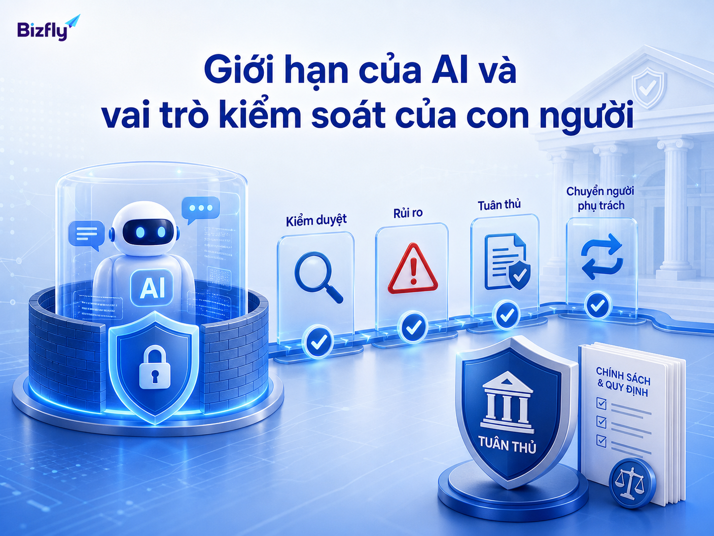 AI cần được giám sát trong các tình huống nhạy cảm, có rủi ro hoặc liên quan đến quyết định nghiệp vụ.