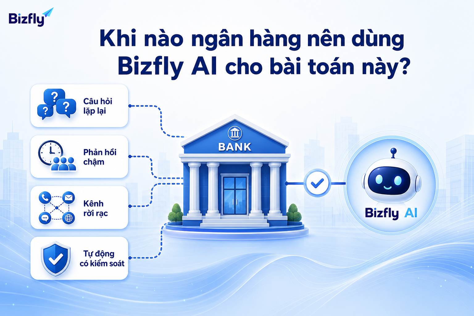 Ngân hàng nên bắt đầu với Bizfly AI khi có nhiều câu hỏi lặp lại, kênh rời rạc và nhu cầu phản hồi nhanh hơn.