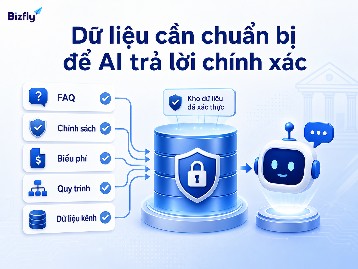 AI cần dữ liệu được chuẩn hóa, kiểm duyệt và cập nhật định kỳ để phản hồi đáng tin cậy.