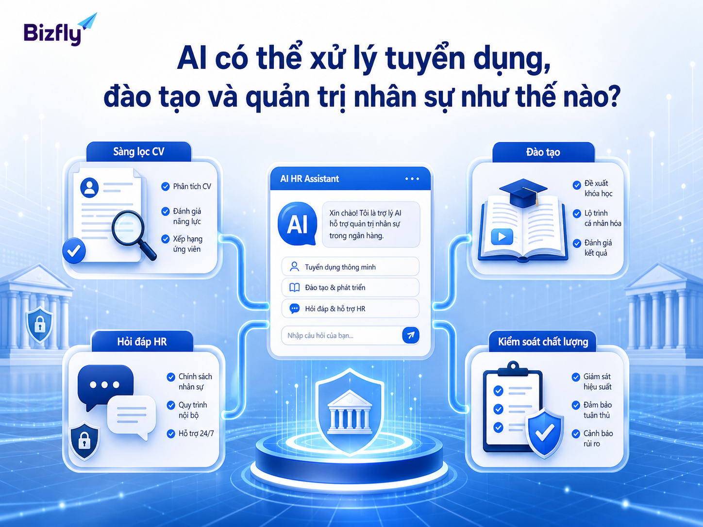 AI hỗ trợ phân loại, phản hồi, đào tạo và giám sát chất lượng theo quy trình.