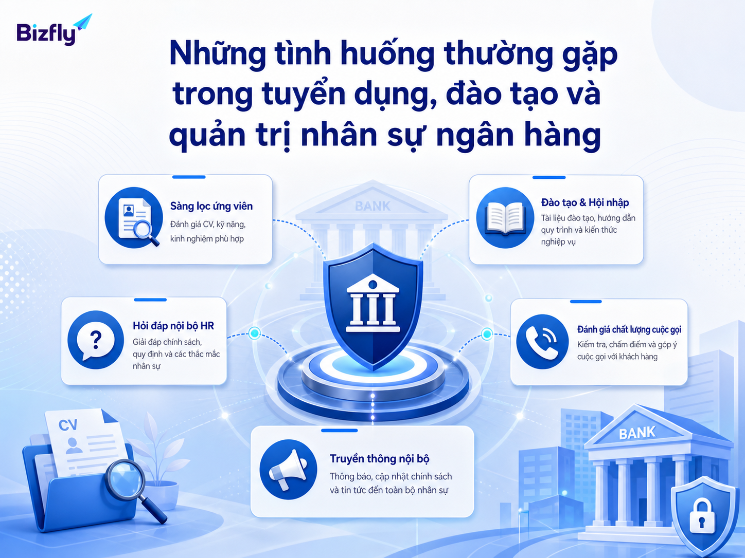AI có thể hỗ trợ nhiều điểm chạm lặp lại trong vận hành nhân sự ngân hàng.