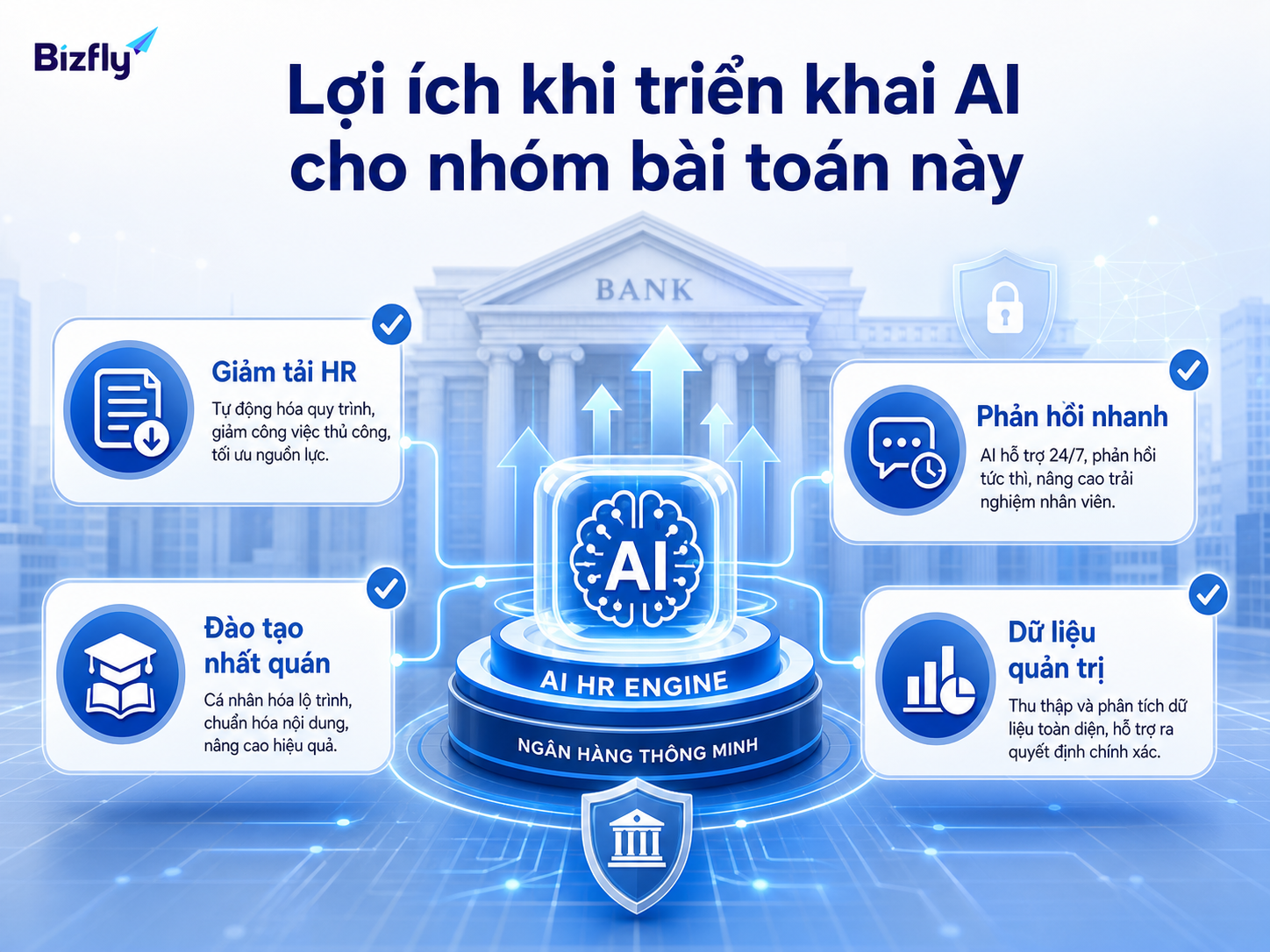 AI giúp HR giảm tải, phản hồi nhanh hơn và có thêm dữ liệu quản trị.