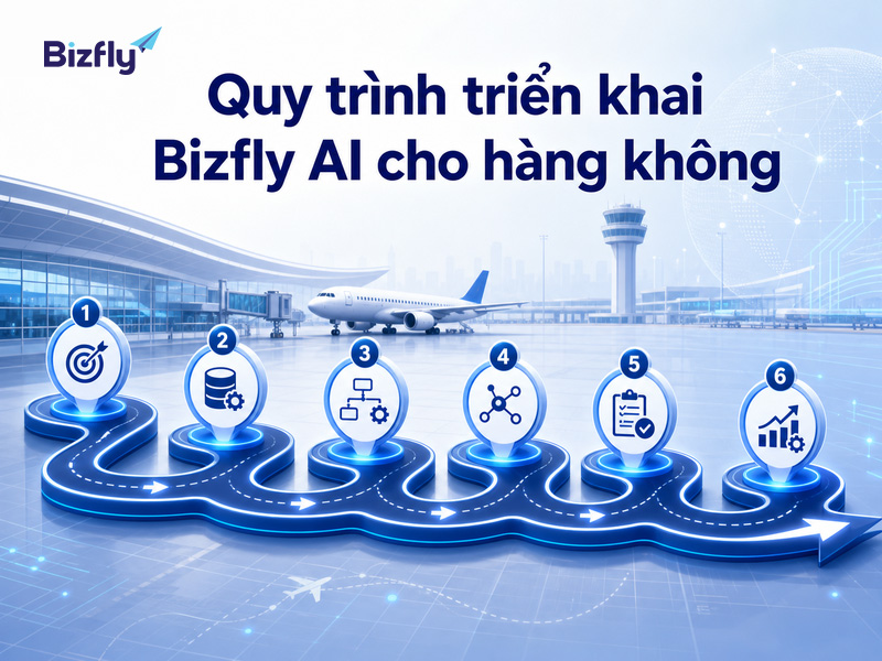 Quy trình rõ ràng giúp doanh nghiệp kiểm soát dữ liệu, kịch bản và vận hành AI.