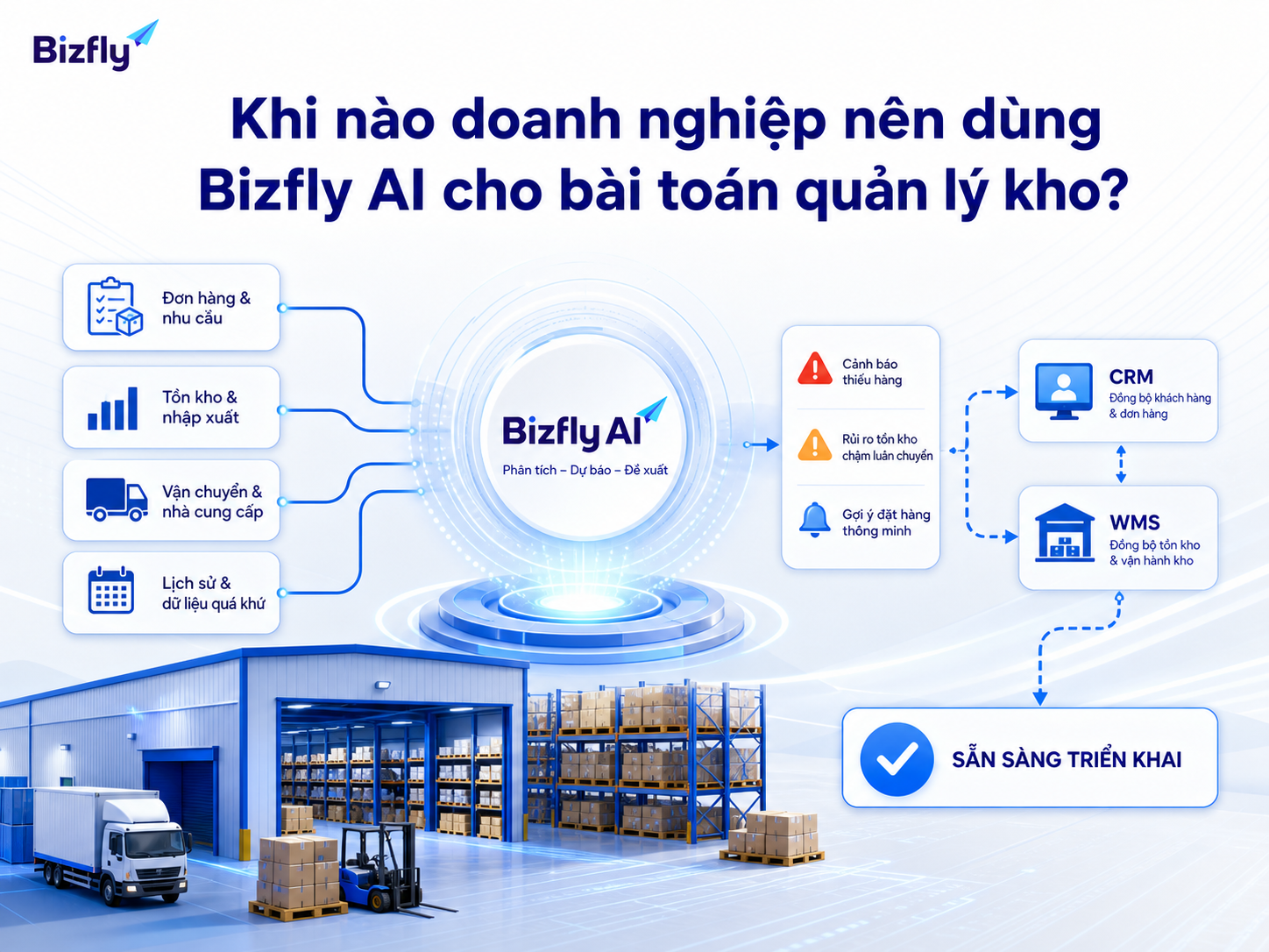 Bizfly AI phù hợp khi doanh nghiệp đã có dữ liệu vận hành và muốn giảm thao tác tra cứu, cảnh báo, điều phối thủ công.
