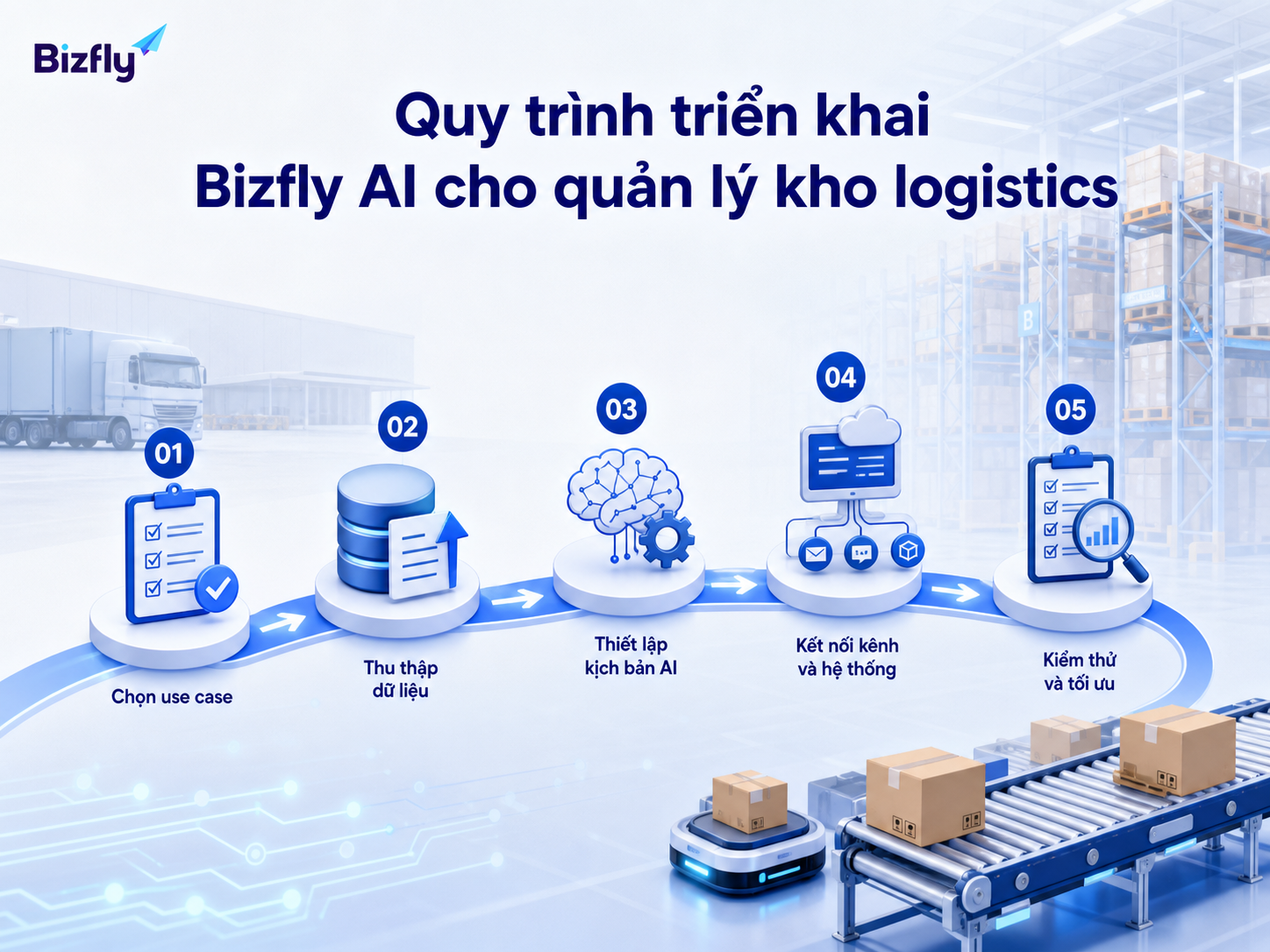 Triển khai AI nên bắt đầu từ một use case rõ ràng rồi mở rộng theo mức độ sẵn sàng của dữ liệu.