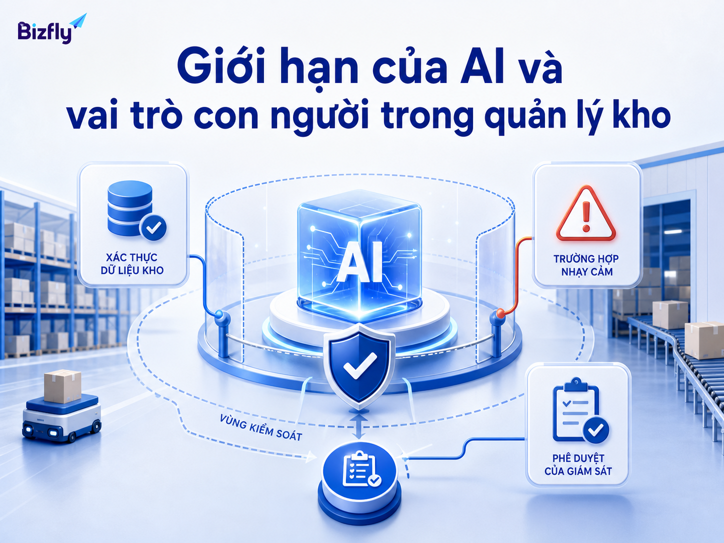 AI cần dữ liệu tốt, kiểm thử và cơ chế giám sát trong các quyết định nhạy cảm.
