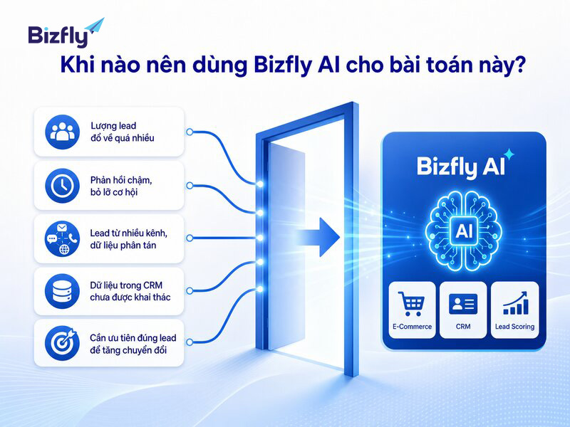 Doanh nghiệp nên dùng Bizfly AI khi yêu cầu CS tăng nhanh và dữ liệu khiếu nại phân tán.